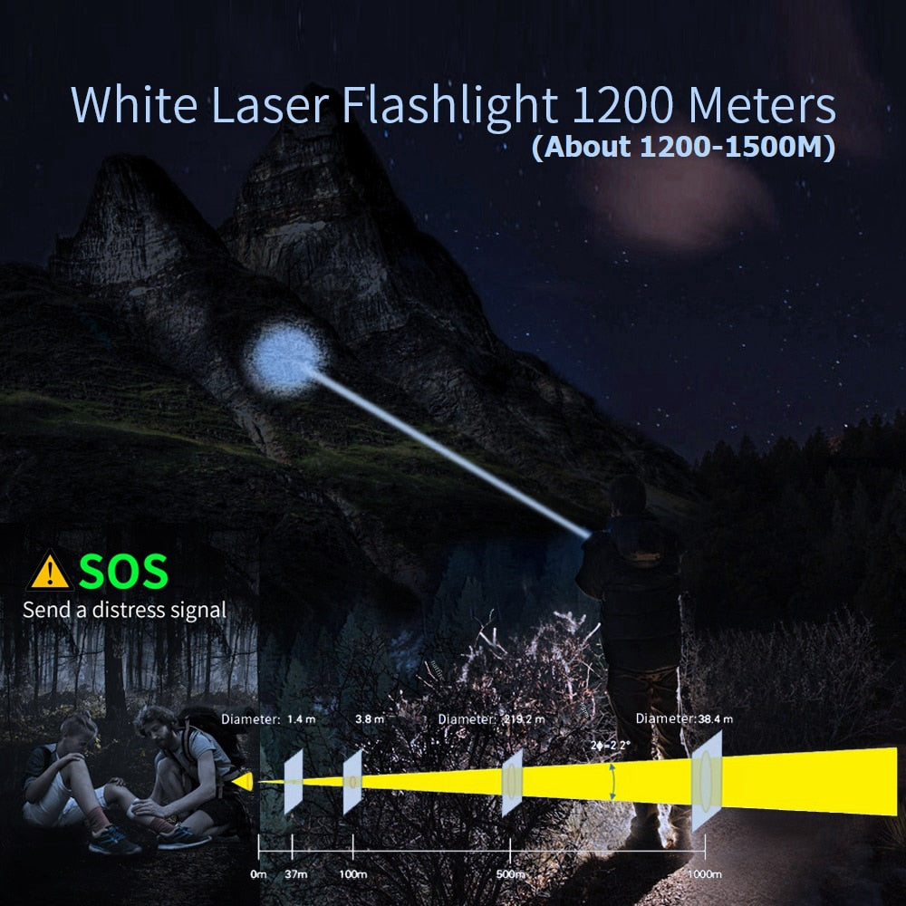 NATFIRE SF2 White Laser Flashlight LEP 1500 Meter Built in 21700 Battery Type C Rechargeable Tactical Military Search Flashlight